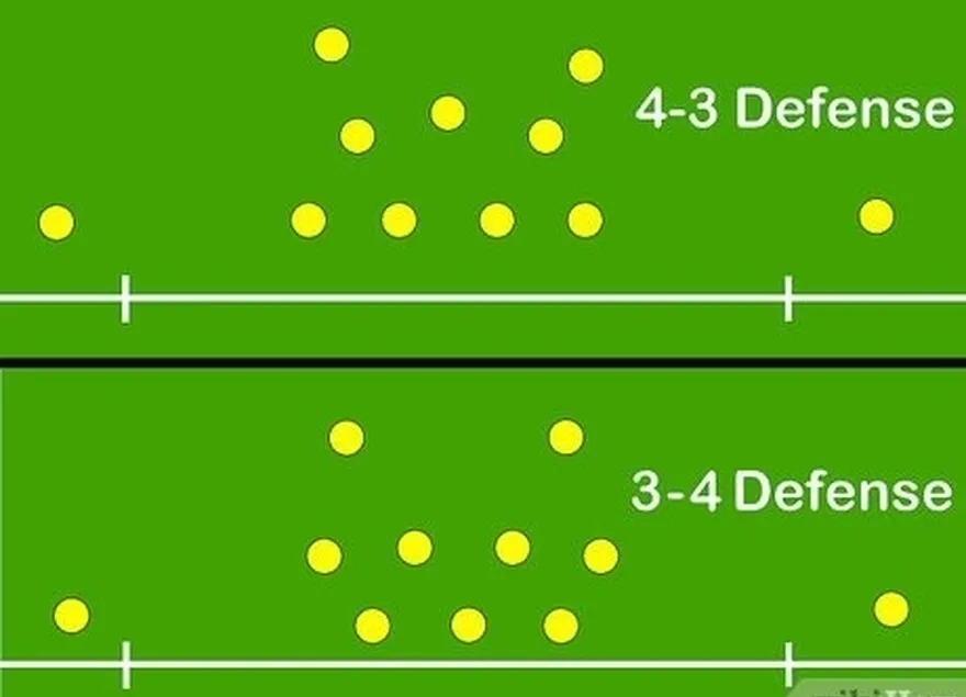 Etapa 3 Estudar o técnico's basic defensive scheme.