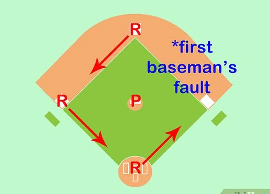 Passo 3 Certifique-se de que não't count unearned runs in your calculations.