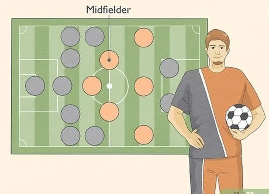 A posição's a little subjective, but try center midfielder out if you're good.