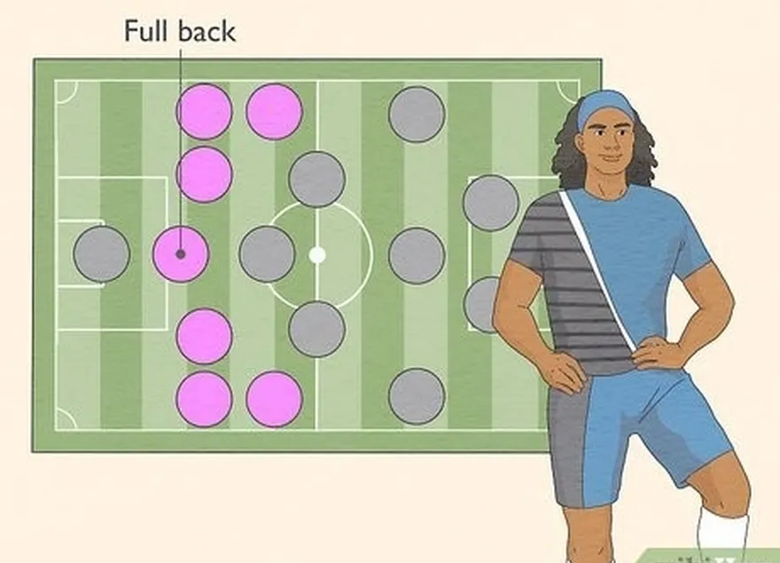 Em termos de habilidade técnica com bola, os laterais tendem a ser os mais fracos.