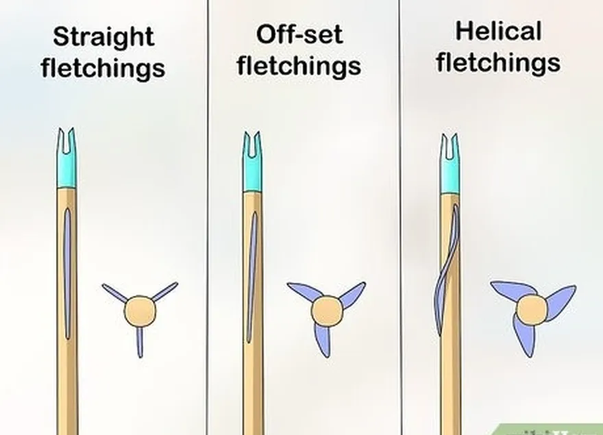 Decida se pretende fletchings rectos, fletchings deslocados ou fletchings helicoidais e ajuste o seu gabarito em conformidade.