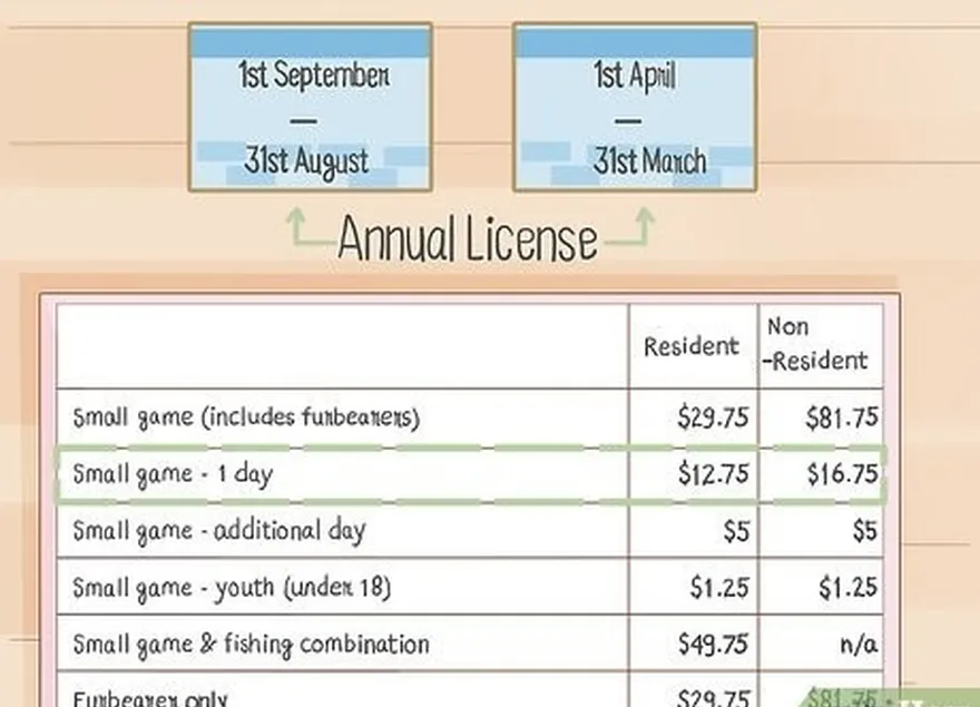 Etapa 2 Selecione uma licença anual na maioria dos casos.