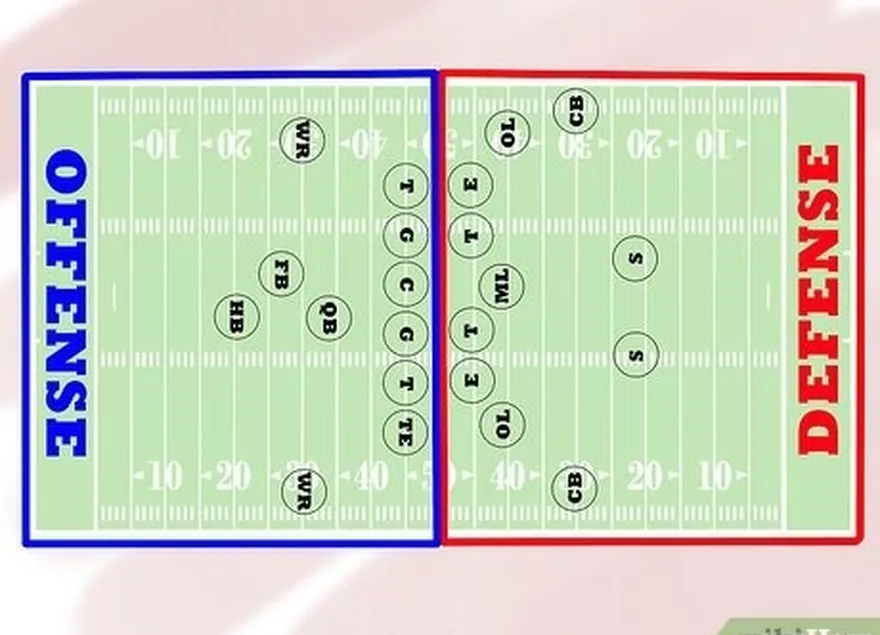 Passo 4 Aprender sobre a composição de uma equipa.