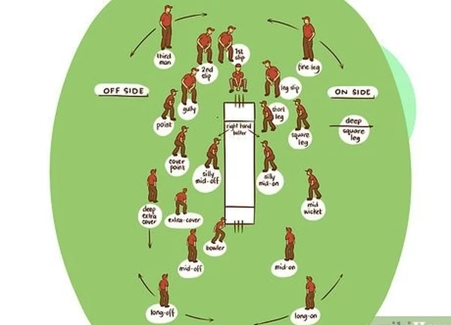 Etapa 5 Quando's your turn to field, ensure that all the players are in the correct fielding positions.