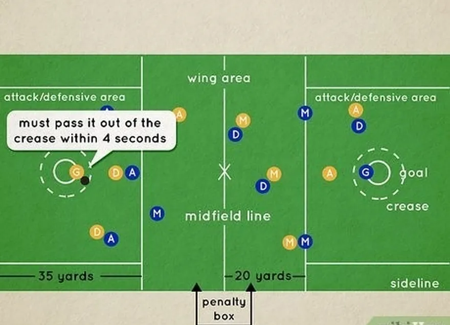 Passo 7 Compreender as regras associadas ao tempo de jogo.