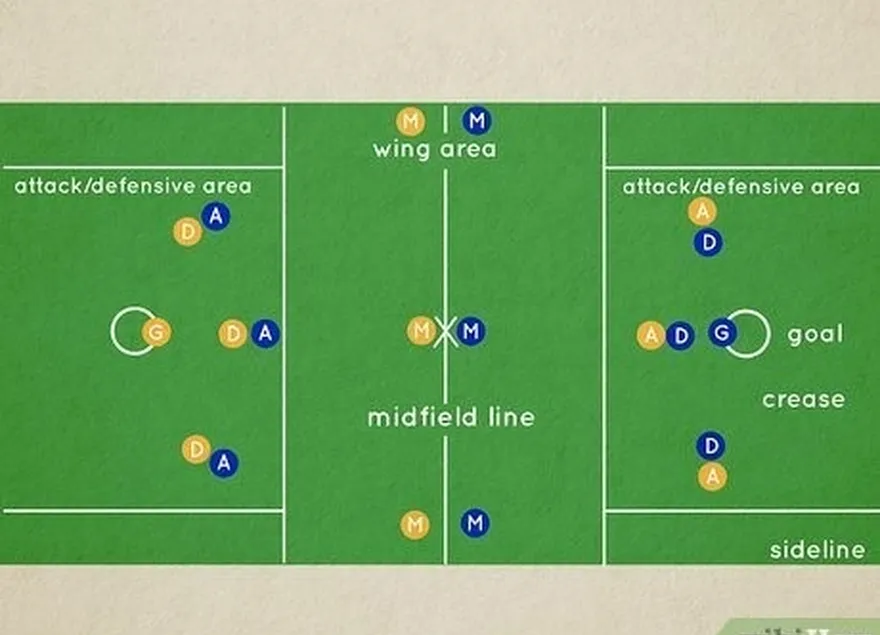 Passo 9 Compreender a posse de bola e os foras-de-jogo.