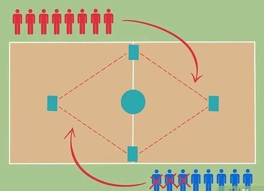 Passo 6 Mude de lado depois de a sua equipa conseguir 3 eliminações.