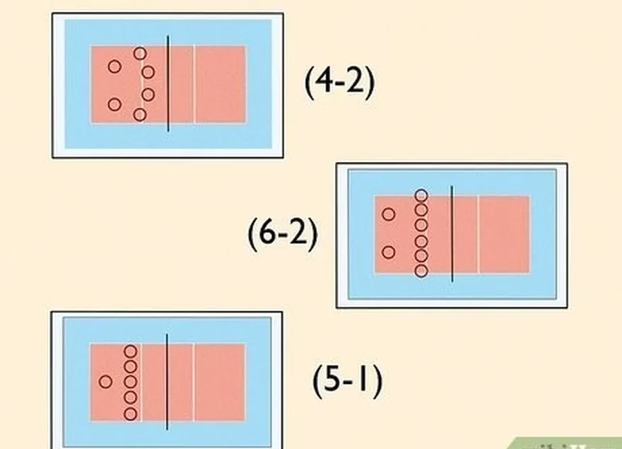 passo 5 considerar diferentes formações.