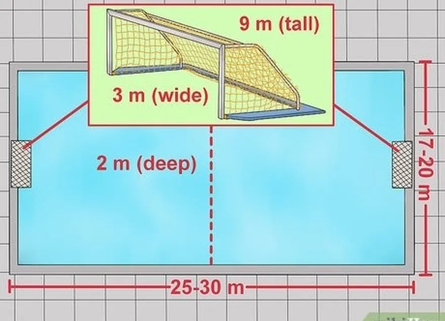 etapa 1 jogue em uma piscina retangular com dois gols em lados opostos.