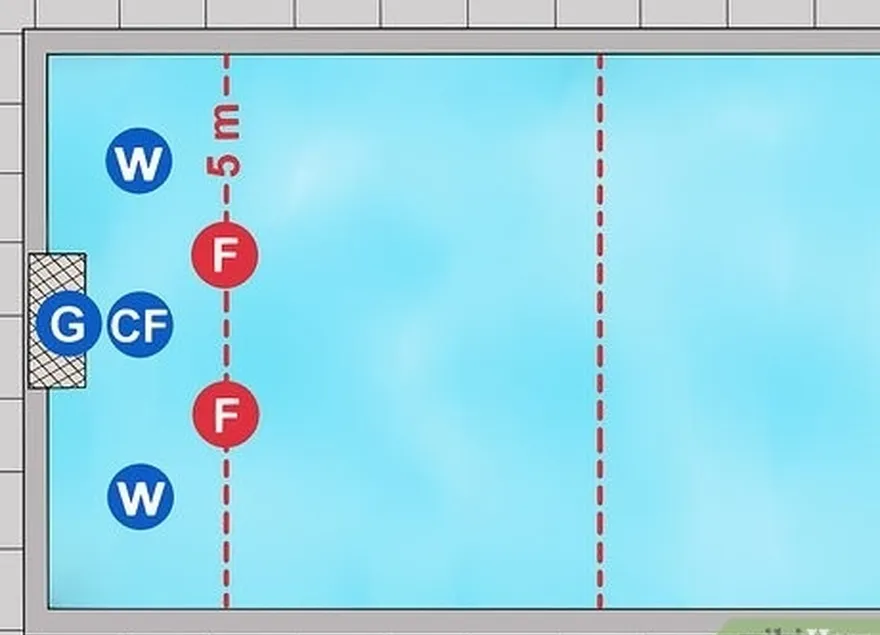 etapa 4 coloque seus dois flats on the 5-meter line, between the wings and center.