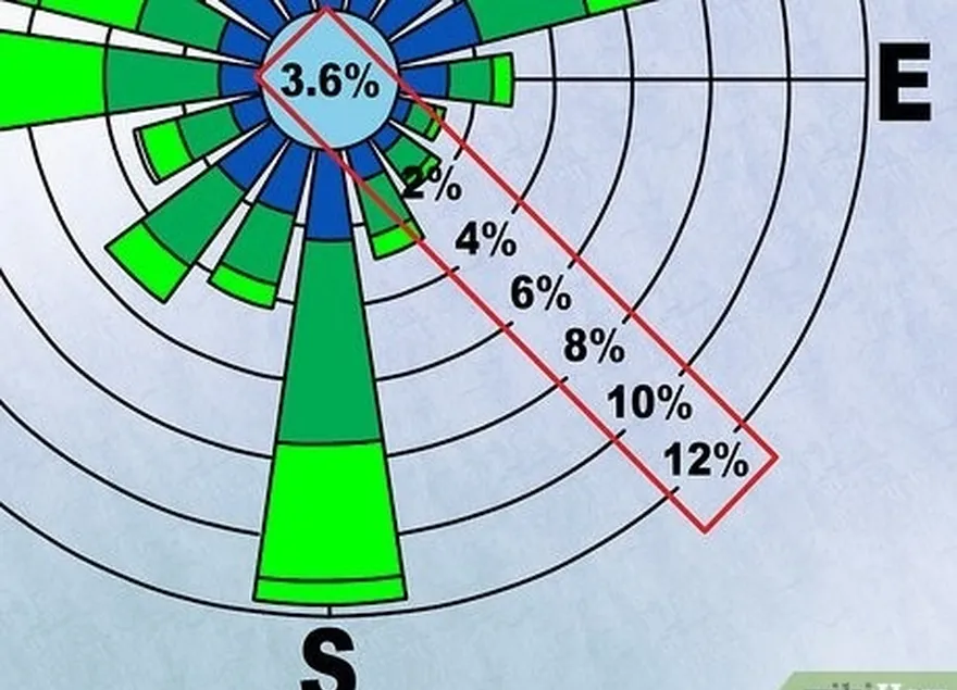 Etapa 4 Encontre as unidades em cada círculo para entender como os dados são apresentados.