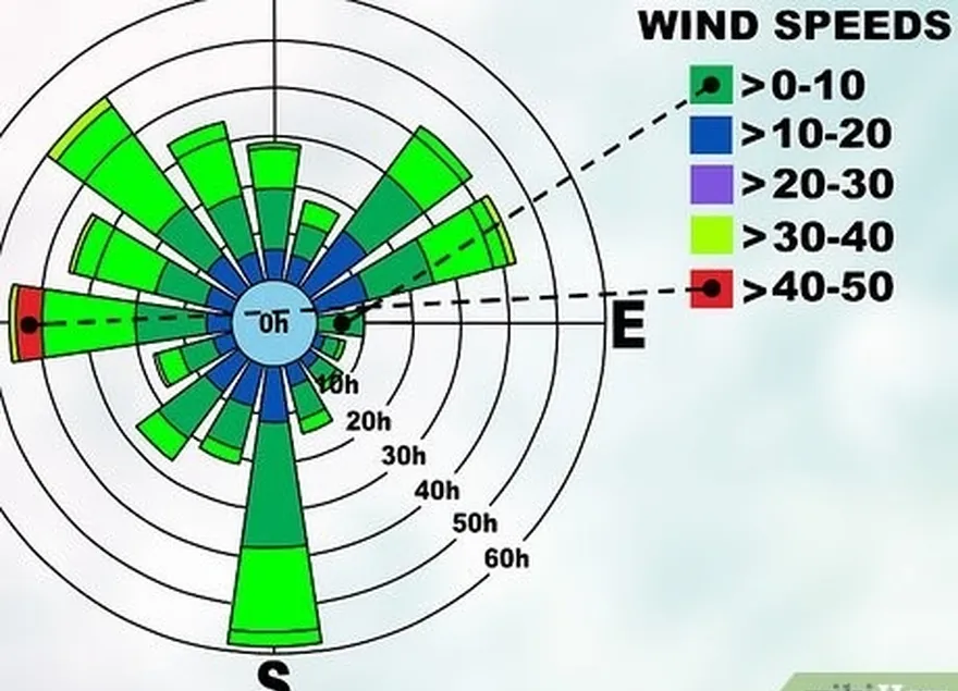 Etapa 2 Faça a correspondência das cores de cada raio com a chave para determinar a velocidade da rajada de vento.