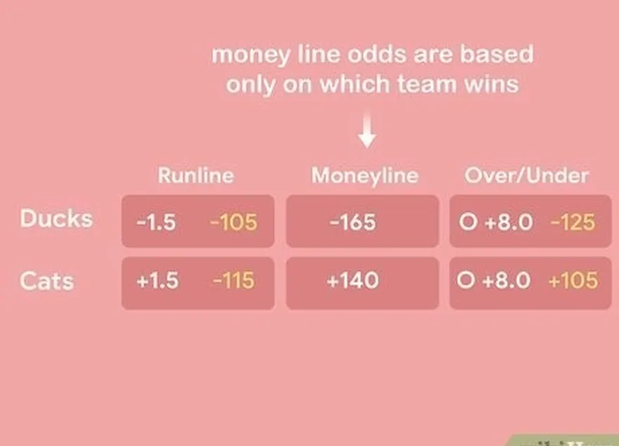 Etapa 1 Saiba que as probabilidades da money line se baseiam apenas na equipe que vence.