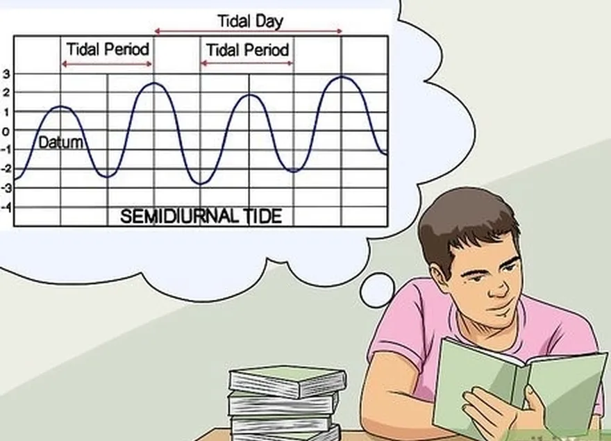 Etapa 1 Aprenda os padrões de maré.