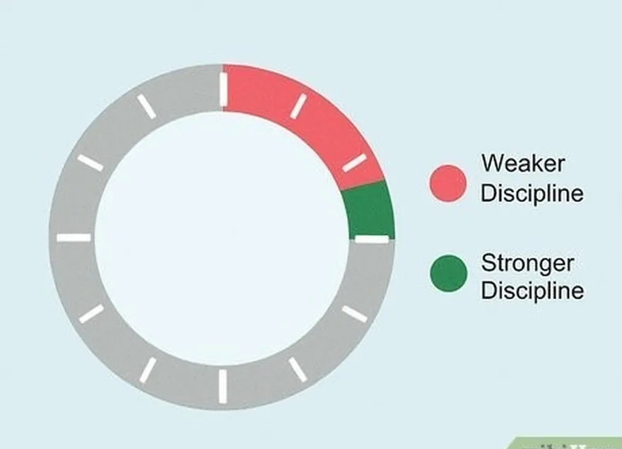 Passo 2 Dedique um pouco mais de tempo à sua disciplina mais fraca para melhorar.