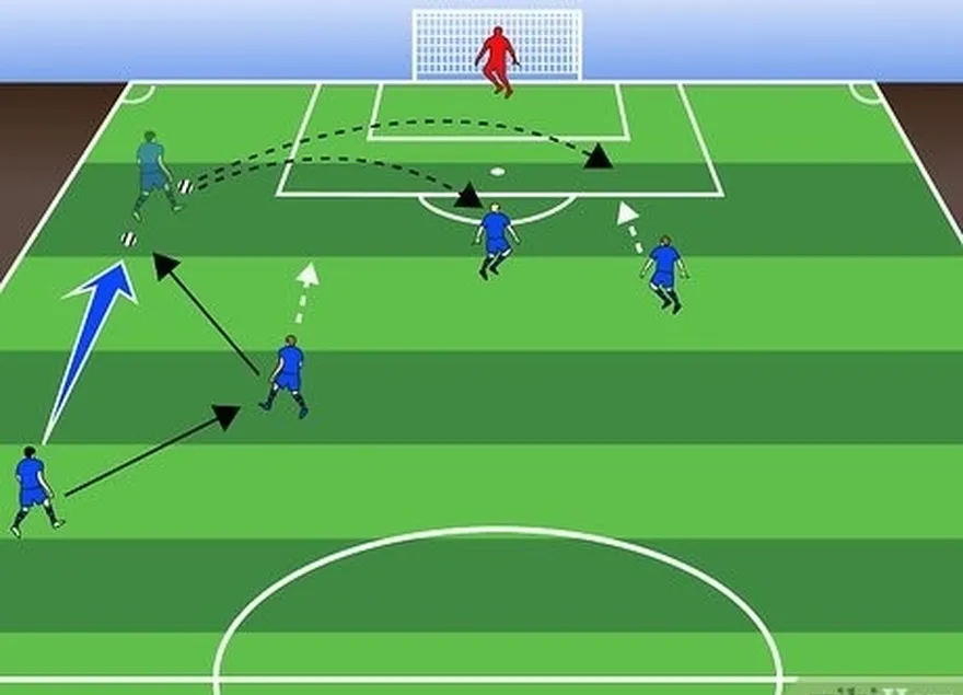 Etapa 7 Observe como 'overlaps' create opportunities for crosses.