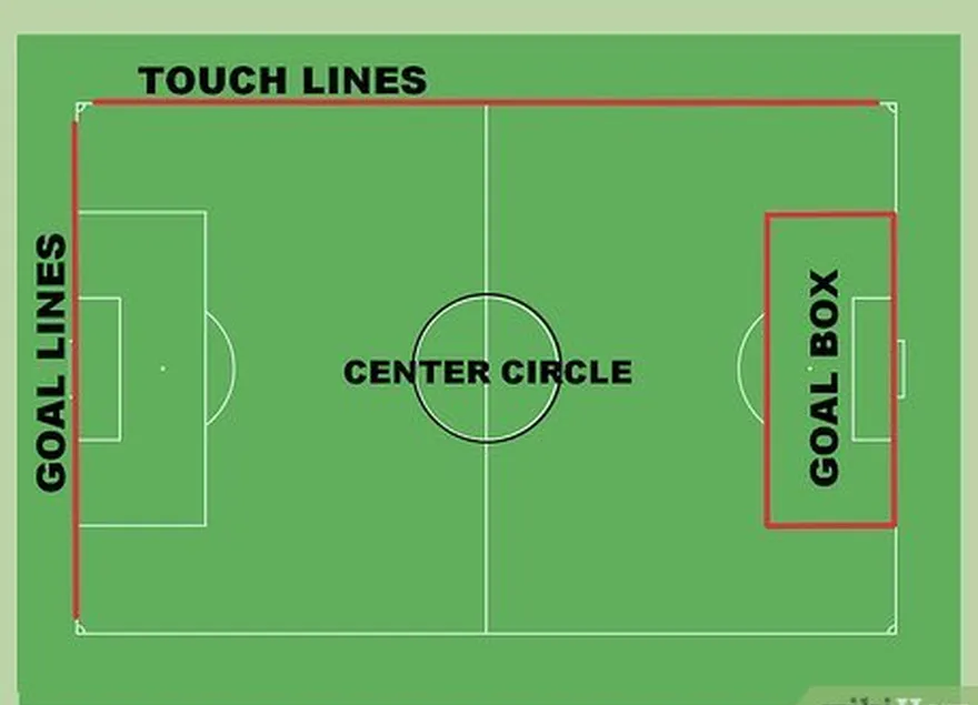 Etapa 3 Conheça as partes do campo de futebol.